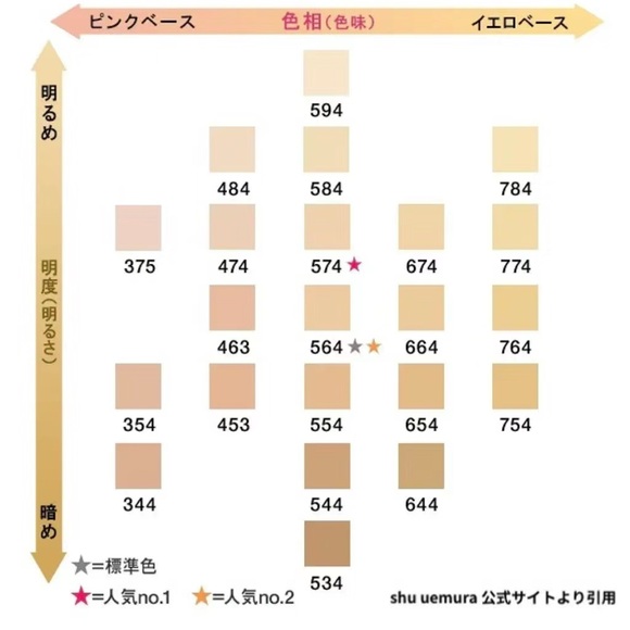 🔥Shu Uemura unlimited glow foundation 584 fair sand - Picture 5 of 5